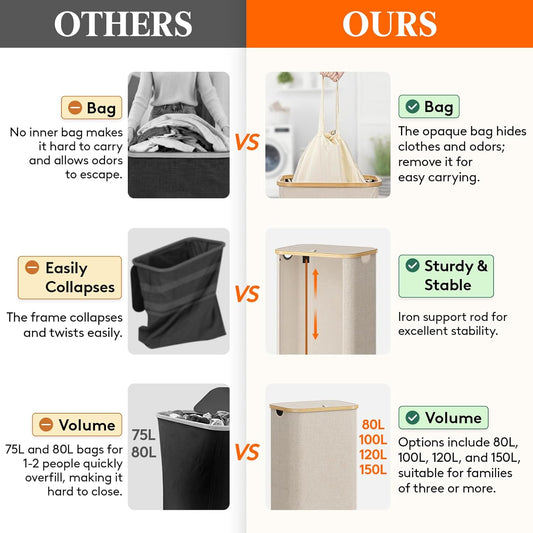 Foldable Laundry Hamper With Lid And Removable Bag, Lifewit 100L