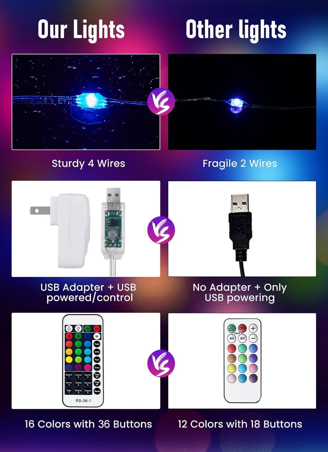 33 ft Color Changing Fairy String Lights, Minetom 100 LED USB