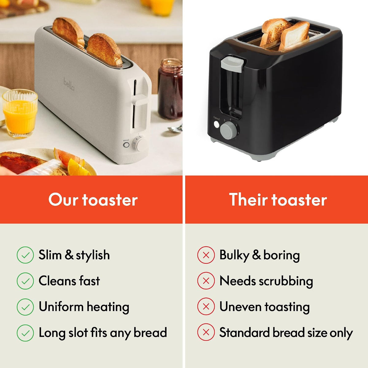 BELLA Slim 2-Slice Toaster, 10-Inch Slot for Sourdough, 6 Shade Settings