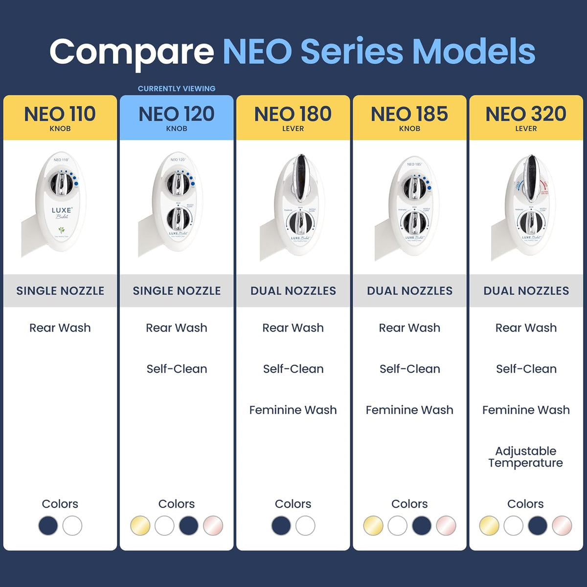 Self-Cleaning Bidet Attachment for Any Toilet - LUXE Bidet NEO 120
