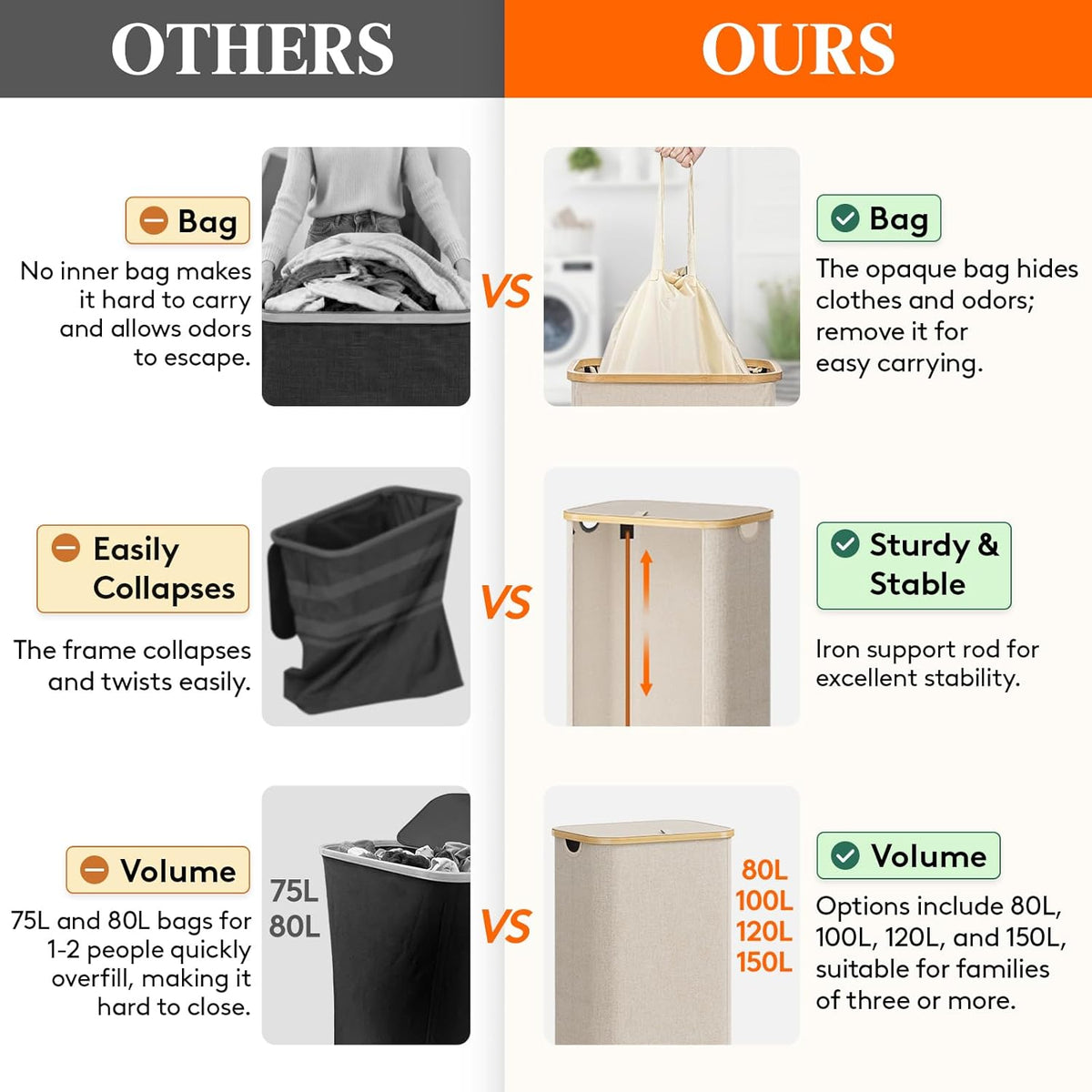 Foldable Laundry Hamper With Lid And Removable Bag, Lifewit 100L