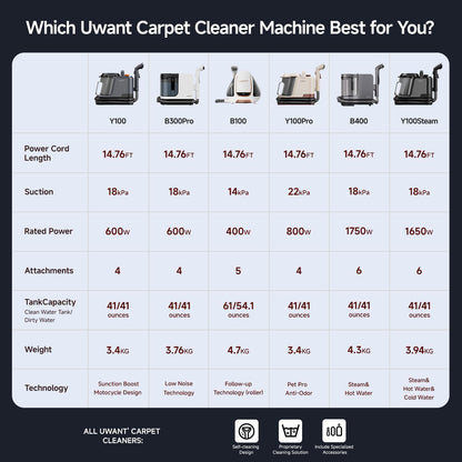 Uwant Y100 Portable Carpet Cleaner with 18Kpa Suction and 2-in-1 Tank