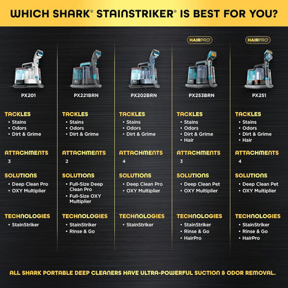 Portable Carpet Cleaner - Shark StainStriker, 4 Tools, OXY Formula